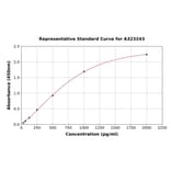 Standard Curve - Mouse IL-1ra ELISA Kit (Small Sample Volume) (A323243) - Antibodies.com