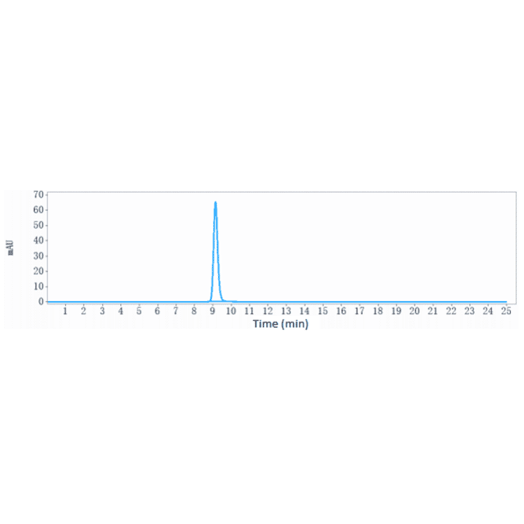 SEC-HPLC - Alsevalimab Biosimilar - Anti-B7H4 Antibody - Low endotoxin, Azide free (A323275) - Antibodies.com