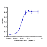 ELISA - Alsevalimab Biosimilar - Anti-B7H4 Antibody - Low endotoxin, Azide free (A323275) - Antibodies.com