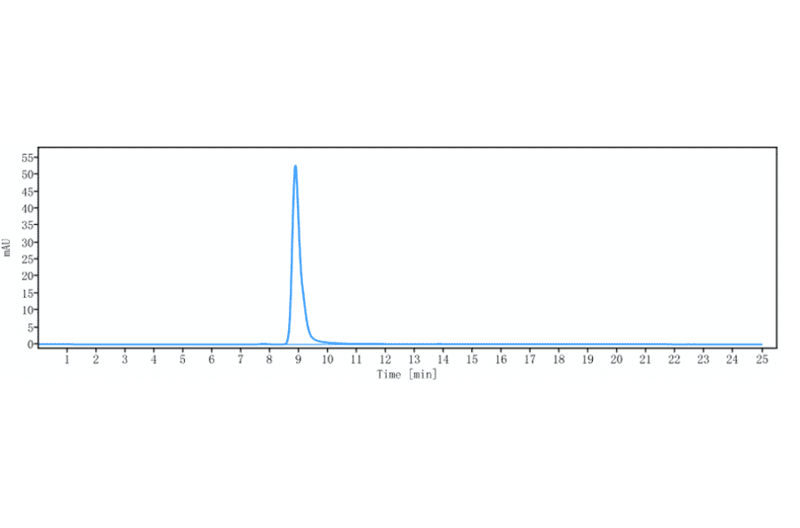 SEC-HPLC - Balstilimab Biosimilar - Anti-PD1 Antibody - Low endotoxin, Azide free (A323298) - Antibodies.com