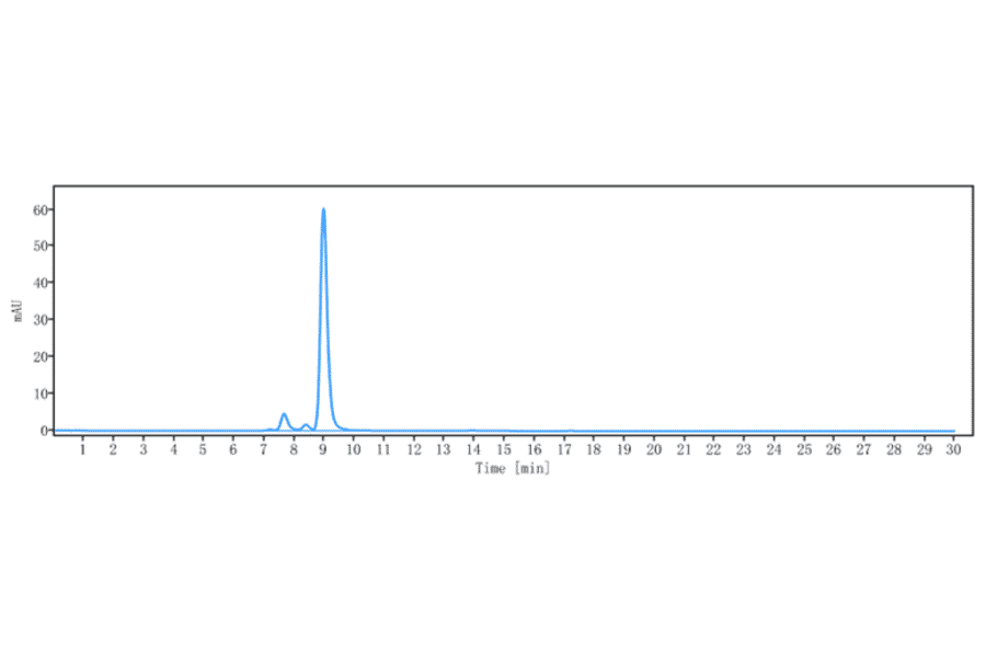 SEC-HPLC - Basiliximab Biosimilar - Anti-IL-2 Receptor alpha Antibody - Low endotoxin, Azide free (A323302) - Antibodies.com