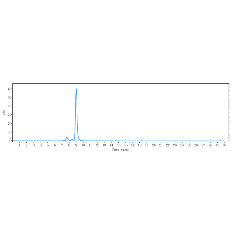 SEC-HPLC - Basiliximab Biosimilar - Anti-IL-2 Receptor alpha Antibody - Low endotoxin, Azide free (A323302) - Antibodies.com