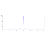 SEC-HPLC - Batoclimab Biosimilar - Anti-FCGRT/FCRN Antibody - Low endotoxin, Azide free (A323303) - Antibodies.com