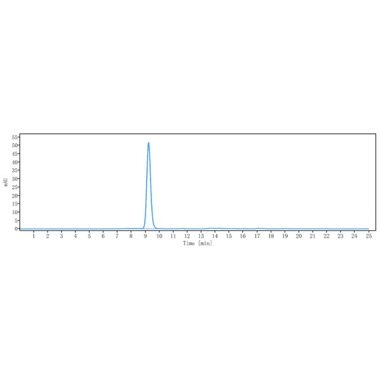 SEC-HPLC - Befovacimab Biosimilar - Anti-TFPI Antibody - Low endotoxin, Azide free (A323305) - Antibodies.com