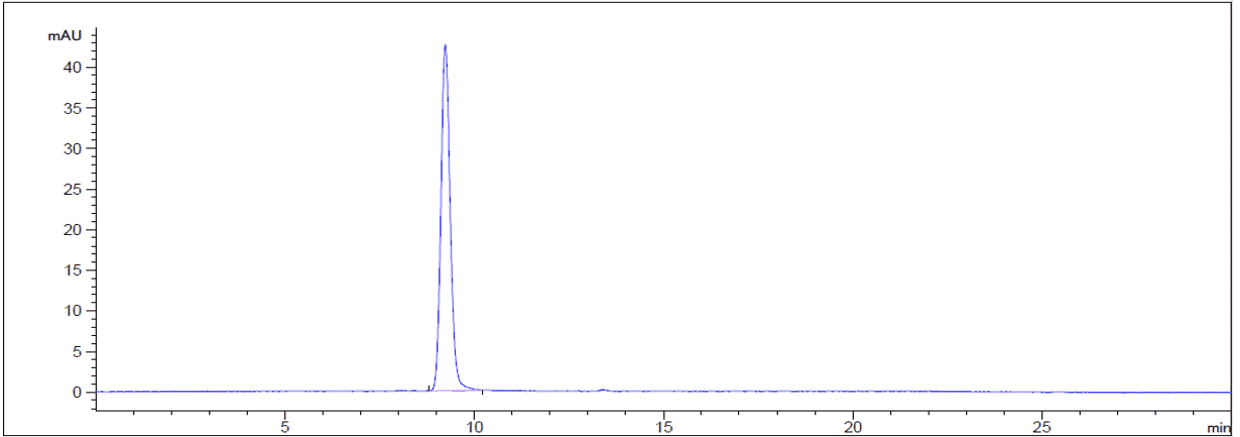 SEC-HPLC example