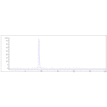 SEC-HPLC - Bemarituzumab Biosimilar - Anti-FGFR2 Antibody - Low endotoxin, Azide free (A323310) - Antibodies.com