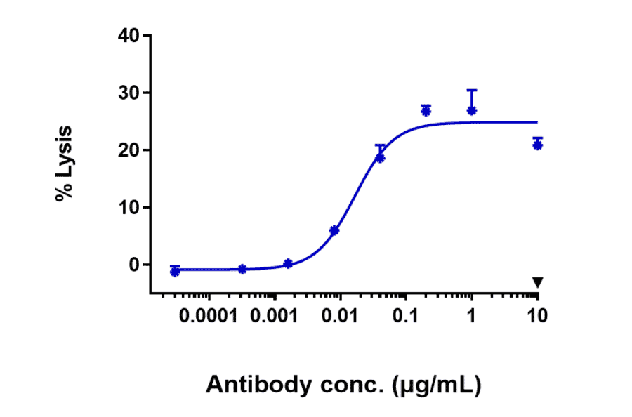 ADCC - Bemarituzumab Biosimilar - Anti-FGFR2 Antibody - (A323310)