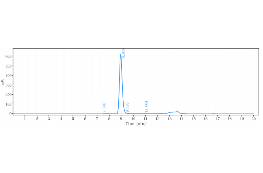 SEC-HPLC - Benralizumab Biosimilar - Anti-IL-5RA Antibody - Low endotoxin, Azide free (A323311) - Antibodies.com