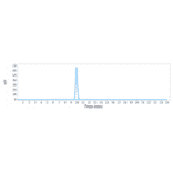 SEC-HPLC - Bersanlimab Biosimilar - Anti-ICAM1 Antibody - Low endotoxin, Azide free (A323315) - Antibodies.com