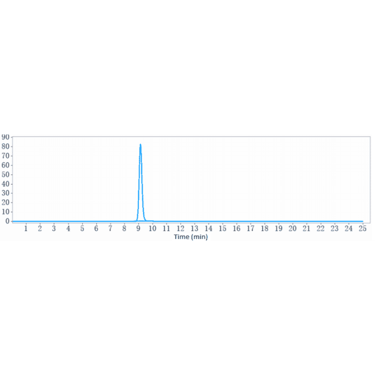 SEC-HPLC - Bexmarilimab Biosimilar - Anti-Stabilin-1 Antibody - Low endotoxin, Azide free (A323316) - Antibodies.com