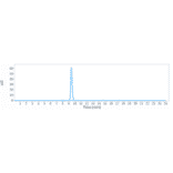 SEC-HPLC - Anti-VEGFA Antibody [Research Grade Biosimilar] - Low endotoxin, Azide free (A323321) - Antibodies.com