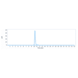 SEC-HPLC - Bivatuzumab Biosimilar - Anti-CD44v6 Antibody - Low endotoxin, Azide free (A323324) - Antibodies.com