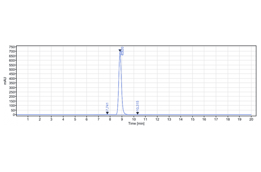 SEC-HPLC - Blosozumab Biosimilar - Anti-Sclerostin Antibody - Low endotoxin, Azide free (A323326) - Antibodies.com