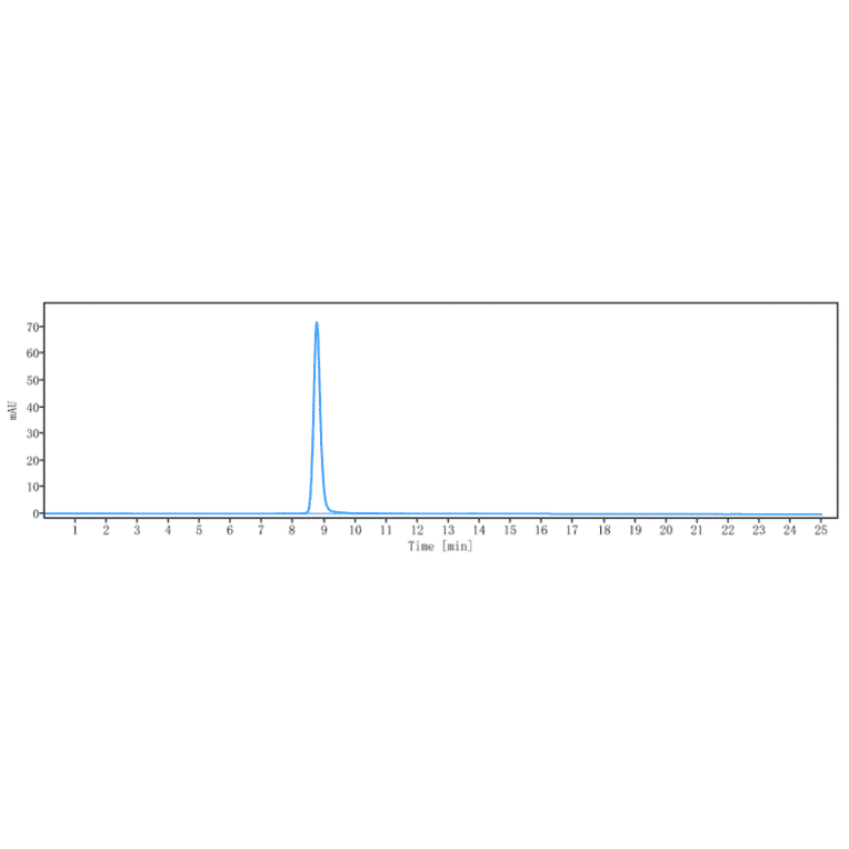 SEC-HPLC - Brentuximab Biosimilar - Anti-CD30 Antibody - Low endotoxin, Azide free (A323330) - Antibodies.com