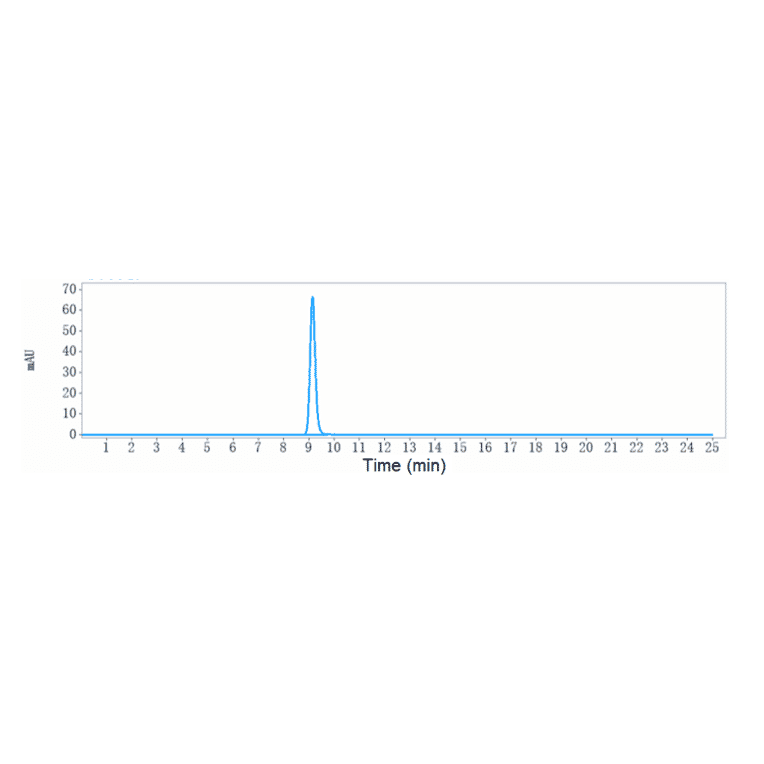 SEC-HPLC - Budigalimab Biosimilar - Anti-PD1 Antibody - Low endotoxin, Azide free (A323334) - Antibodies.com