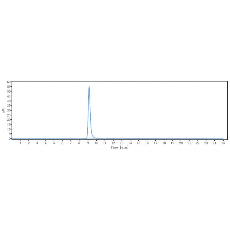 SEC-HPLC - Burosumab Biosimilar - Anti-FGF23 Antibody - Low endotoxin, Azide free (A323335) - Antibodies.com