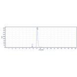 SEC-HPLC - Cetuximab Biosimilar - Anti-EGFR Antibody - Low endotoxin, Azide free (A323354) - Antibodies.com
