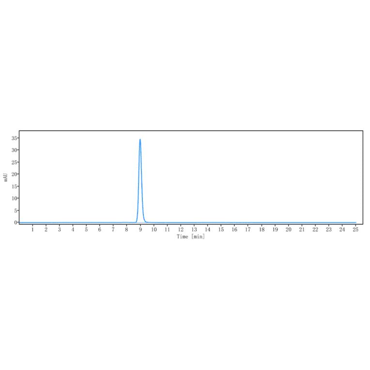 SEC-HPLC - Cinpanemab Biosimilar - Anti-alpha Synuclein Antibody - Low endotoxin, Azide free (A323357) - Antibodies.com