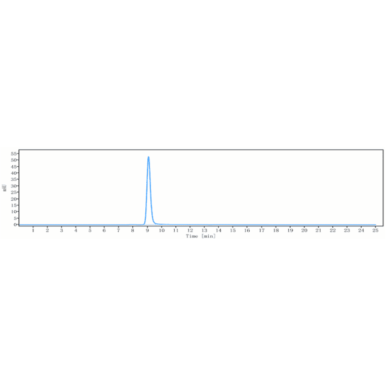 SEC-HPLC - Citatuzumab Biosimilar - Anti-EpCAM Antibody - Low endotoxin, Azide free (A323358) - Antibodies.com