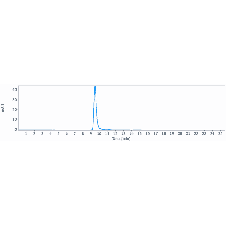 SEC-HPLC - Clazakizumab Biosimilar - Anti-IL-6 Antibody - Low endotoxin, Azide free (A323360) - Antibodies.com