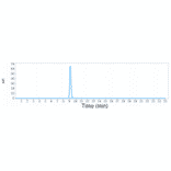 SEC-HPLC - Coltuximab Biosimilar - Anti-CD19 Antibody - Low endotoxin, Azide free (A323367) - Antibodies.com