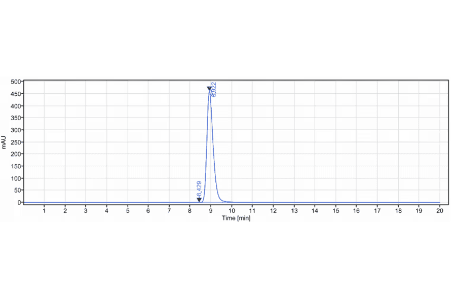 SEC-HPLC - Cosibelimab Biosimilar - Anti-PD-L1 Antibody - Low endotoxin, Azide free (A323371) - Antibodies.com