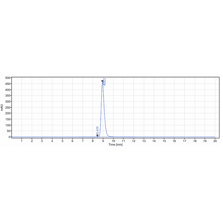 SEC-HPLC - Cosibelimab Biosimilar - Anti-PD-L1 Antibody - Low endotoxin, Azide free (A323371) - Antibodies.com