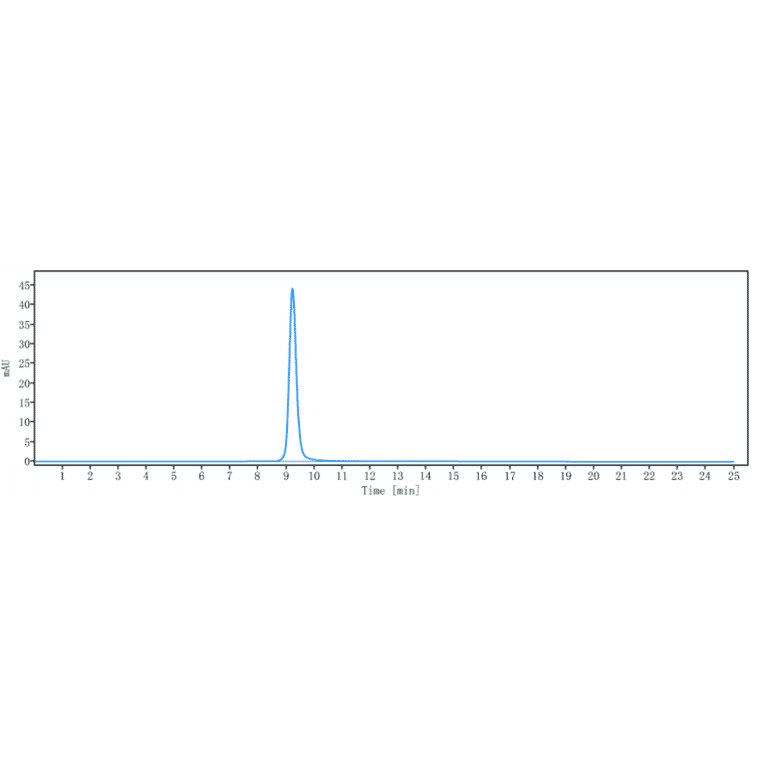 SEC-HPLC - Crenezumab Biosimilar - Anti-beta Amyloid Antibody - Low endotoxin, Azide free (A323372) - Antibodies.com