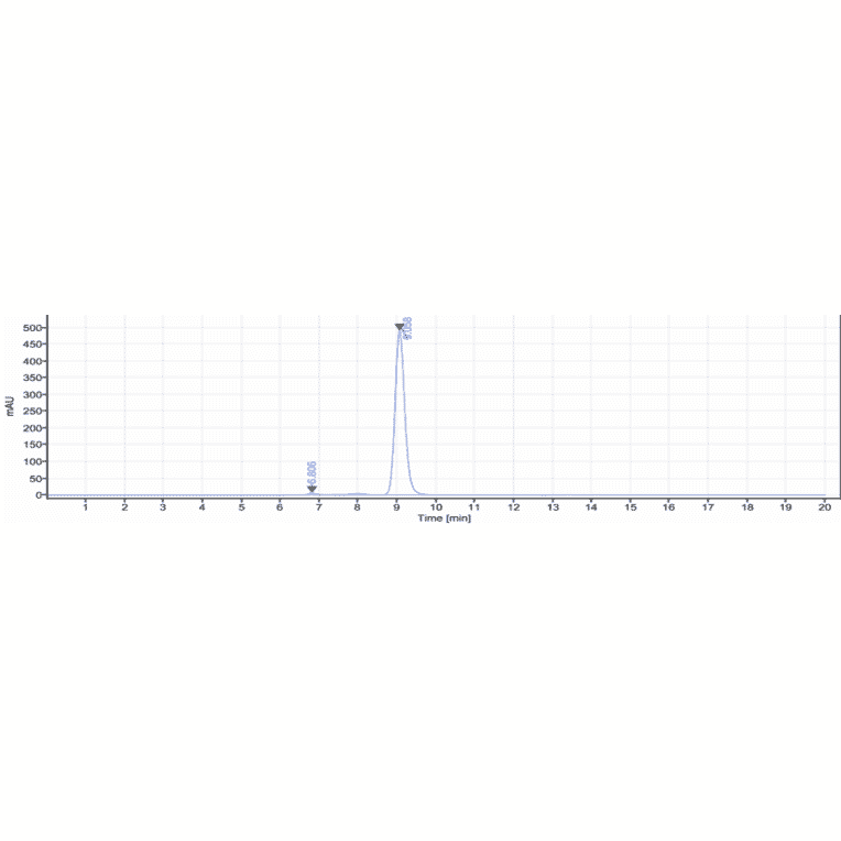 SEC-HPLC - Crotedumab Biosimilar - Anti-Glucagon Receptor Antibody - Low endotoxin, Azide free (A323374) - Antibodies.com