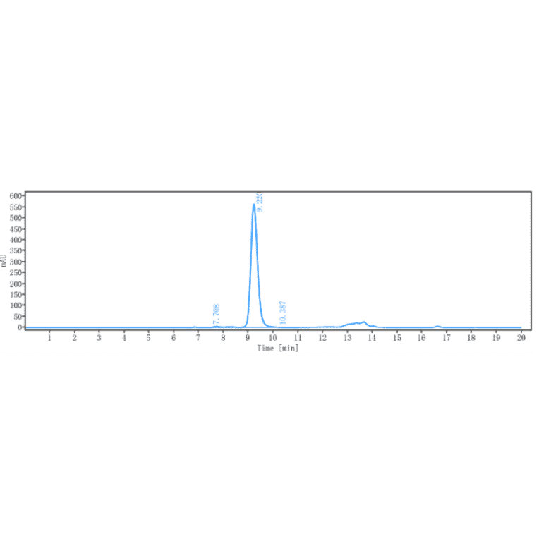 SEC-HPLC - Dacetuzumab Biosimilar - Anti-CD40 Antibody - Low endotoxin, Azide free (A323378) - Antibodies.com