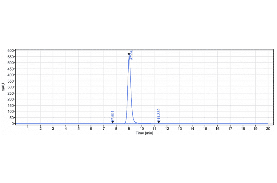 SEC-HPLC - Daclizumab Biosimilar - Anti-IL-2 Receptor alpha Antibody - Low endotoxin, Azide free (A323379) - Antibodies.com