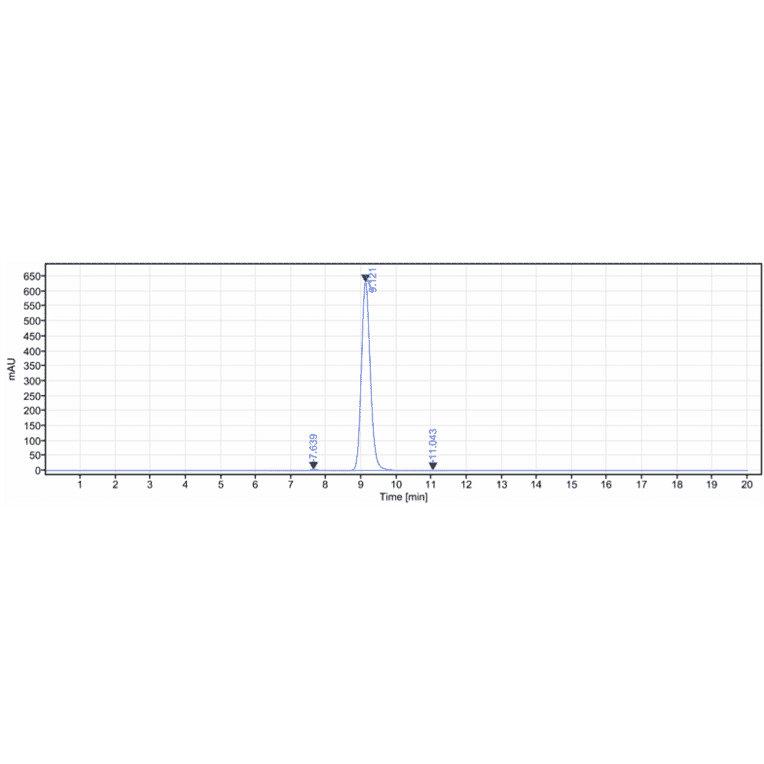 SEC-HPLC - Daratumumab Biosimilar - Anti-CD38 Antibody - Low endotoxin, Azide free (A323382) - Antibodies.com