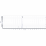 SEC-HPLC - Daratumumab Biosimilar - Anti-CD38 Antibody - Low endotoxin, Azide free (A323382) - Antibodies.com