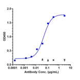 ELISA - Daratumumab Biosimilar - Anti-CD38 Antibody - Low endotoxin, Azide free (A323382) - Antibodies.com
