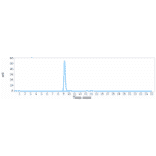 SEC-HPLC - Dectrekumab Biosimilar - Anti-IL-13 Antibody - Low endotoxin, Azide free (A323385) - Antibodies.com