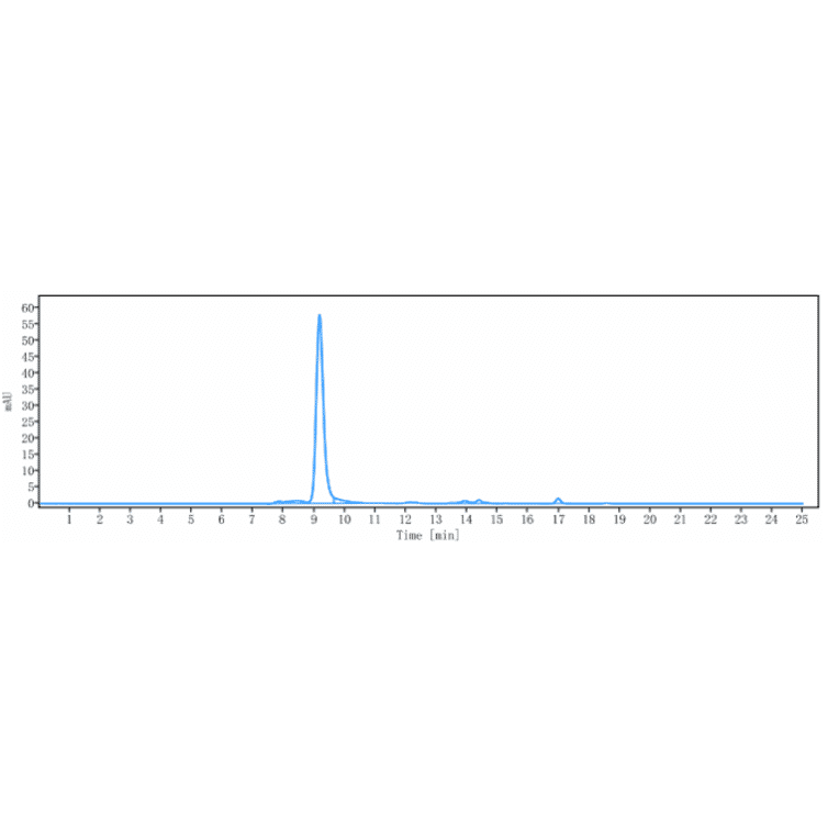 SEC-HPLC - Derlotuximab Biosimilar - Anti-Histone H1 Antibody - Low endotoxin, Azide free (A323393) - Antibodies.com