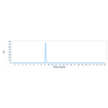 SEC-HPLC - Dostarlimab Biosimilar - Anti-PD1 Antibody - Low endotoxin, Azide free (A323401) - Antibodies.com