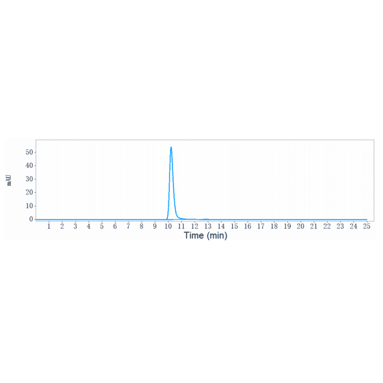 SEC-HPLC - Ebronucimab Biosimilar - Anti-PCSK9 Antibody - Low endotoxin, Azide free (A323406) - Antibodies.com