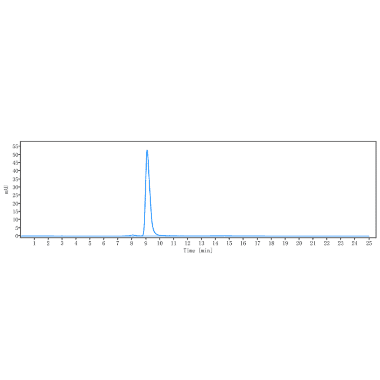 SEC-HPLC - Efalizumab Biosimilar - Anti-CD11a Antibody - Low endotoxin, Azide free (A323410) - Antibodies.com