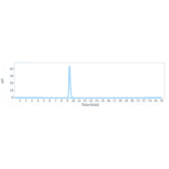 SEC-HPLC - Elezanumab Biosimilar - Anti-Repulsive Guidance Molecule A Antibody - Low endotoxin, Azide free (A323412) - Antibodies.com