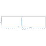 SEC-HPLC - Elotuzumab Biosimilar - Anti-SLAMF7/CS1 Antibody - Low endotoxin, Azide free (A323413) - Antibodies.com