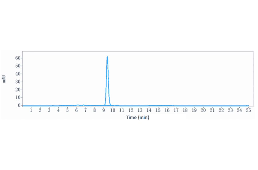 SEC-HPLC - Emicizumab Biosimilar - Anti-Factor IX/PTC Antibody - Low endotoxin, Azide free (A323418) - Antibodies.com