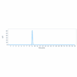 SEC-HPLC - Enavatuzumab Biosimilar - Anti-TWEAKR/FN14 Antibody - Low endotoxin, Azide free (A323421) - Antibodies.com