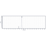 SEC-HPLC - Enokizumab Biosimilar - Anti-IL-9 Antibody - Low endotoxin, Azide free (A323427) - Antibodies.com