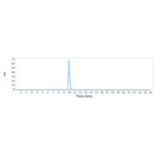 SEC-HPLC - Enoticumab Biosimilar - Anti-DLL4 Antibody - Low endotoxin, Azide free (A323428) - Antibodies.com