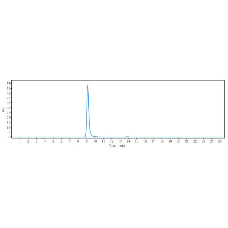 SEC-HPLC - Erlizumab Biosimilar - Anti-CD18 Antibody - Low endotoxin, Azide free (A323435) - Antibodies.com
