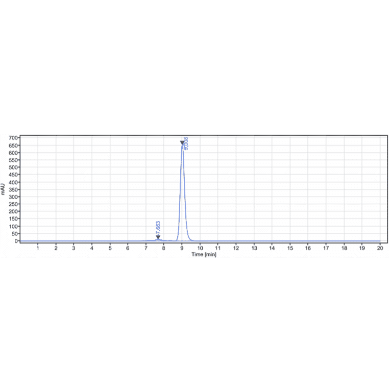 SEC-HPLC - Farletuzumab Biosimilar - Anti-Folate Binding Protein/FBP Antibody - Low endotoxin, Azide free (A323445) - Antibodies.com