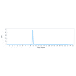 SEC-HPLC - Felzartamab Biosimilar - Anti-CD38 Antibody - Low endotoxin, Azide free (A323449) - Antibodies.com