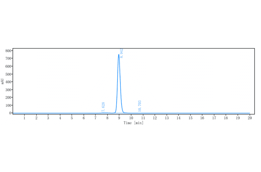 SEC-HPLC - Fezakinumab Biosimilar - Anti-IL-22 Antibody - Low endotoxin, Azide free (A323450) - Antibodies.com