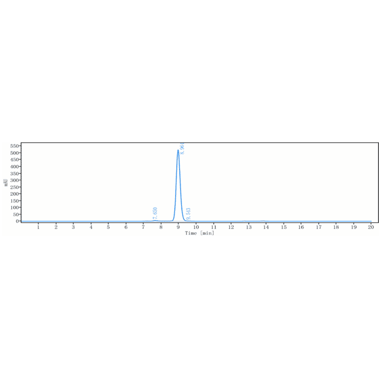 SEC-HPLC - Ficlatuzumab Biosimilar - Anti-HGF Antibody - Low endotoxin, Azide free (A323452) - Antibodies.com